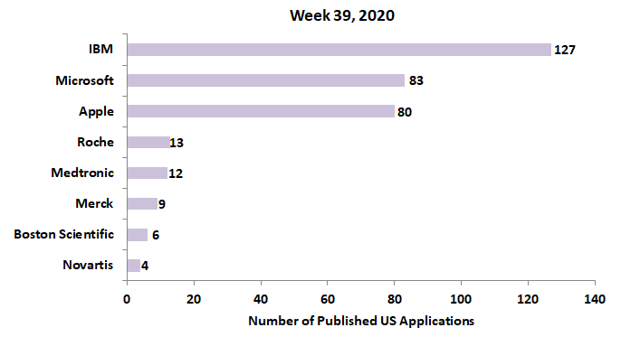 39th week patent application