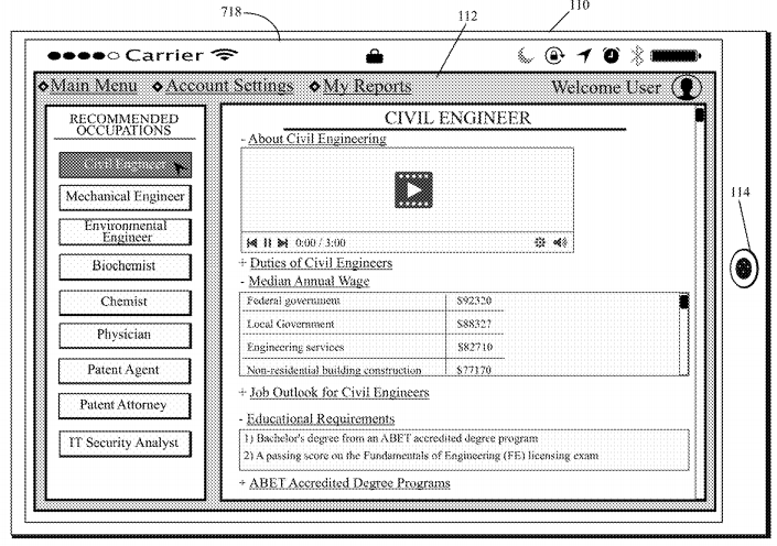 Customized Career Counseling and Management