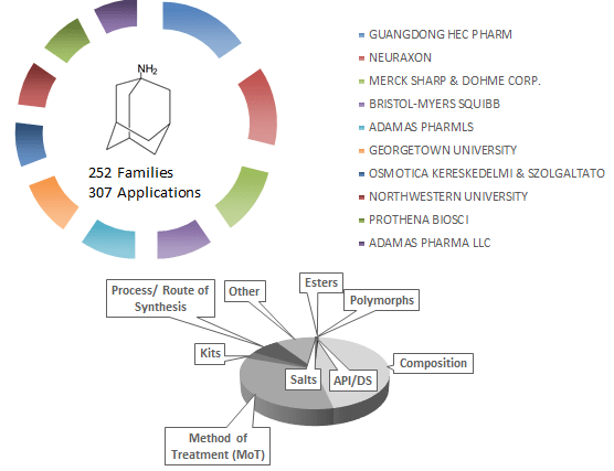 Patent Filings by Originating Country 2001-2020