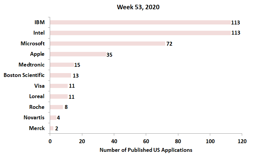 Week 53 US applications Week 53 US applications