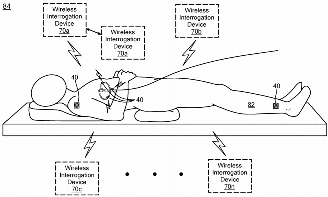 Insulin Control System Insulin Control System