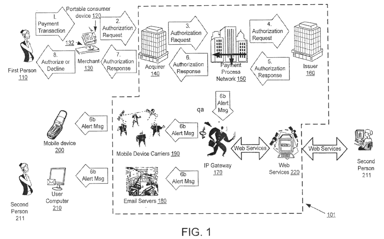 Contact Alert System Contact Alert System