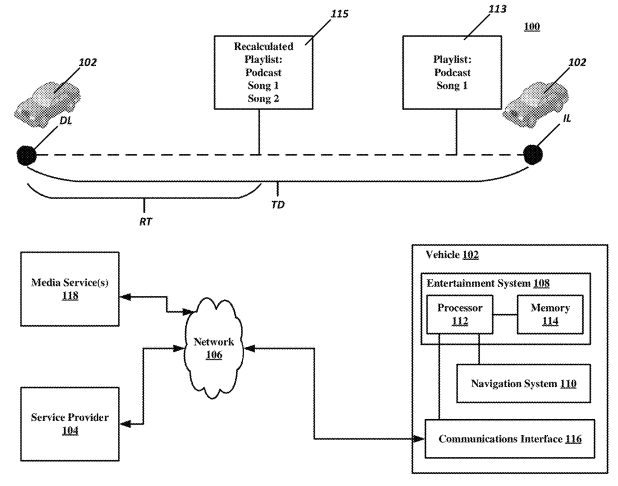 Method for Trip-Based Media Controls
