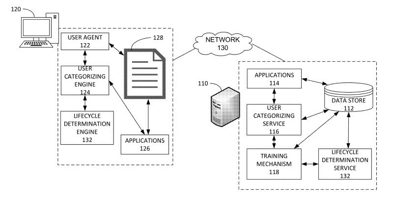 User's Relationship with a Document