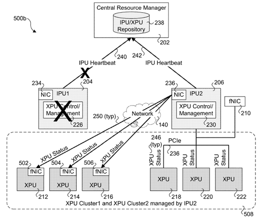 Intel Seeks a Patent for a Self-Healing Network of Infrastructure Processing Units