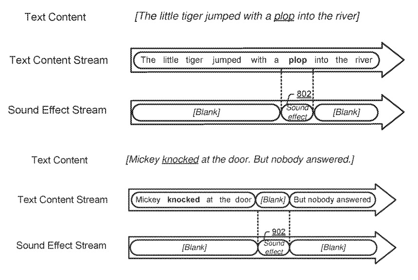 Microsoft Files a Patent for Automatically Adding Sound Effects into Audio Files