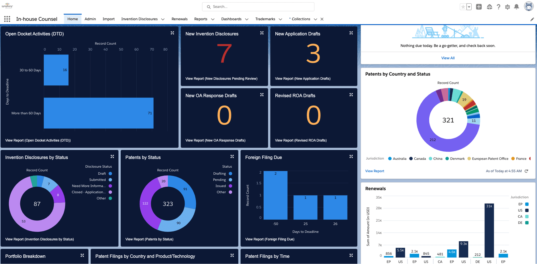 Symphony In House Counsel Dashboard