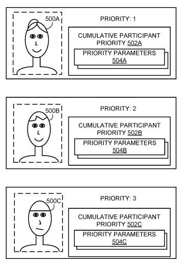 Microsoft segmented participant video stream patent