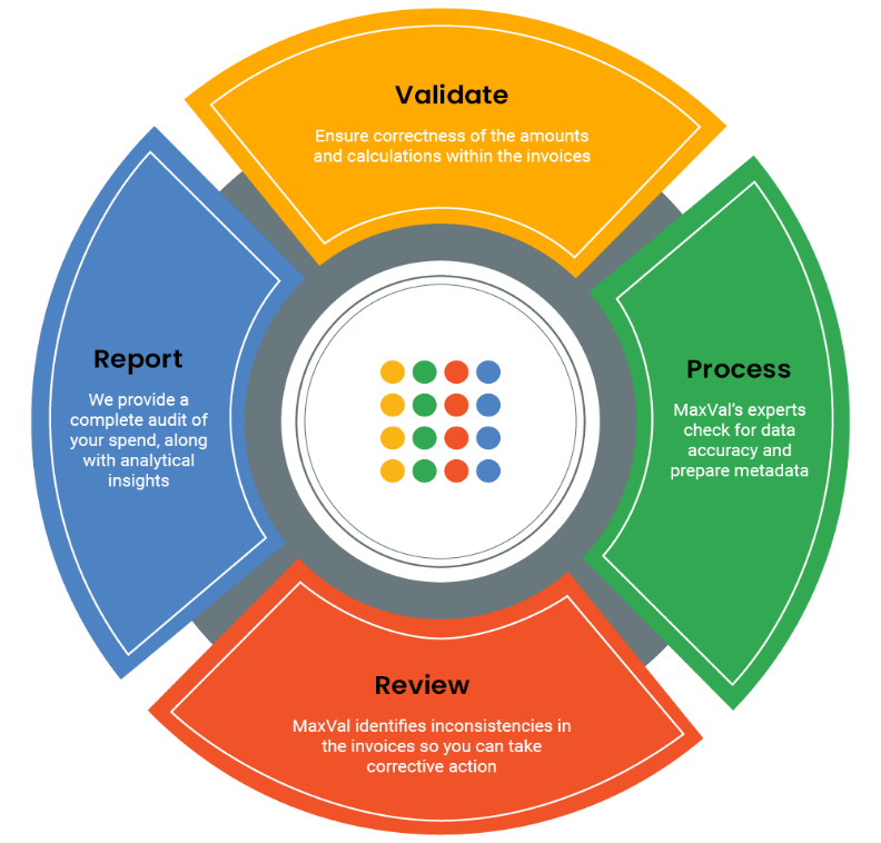 Paralegal Services Legal Spend and Invoice Analysis