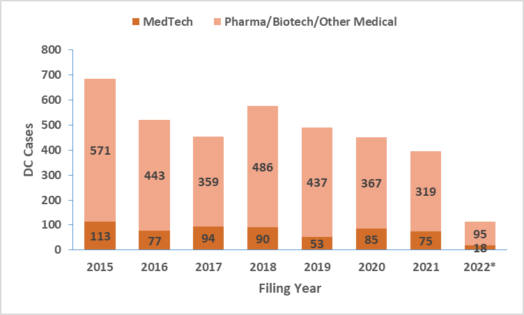 MedTech Patent