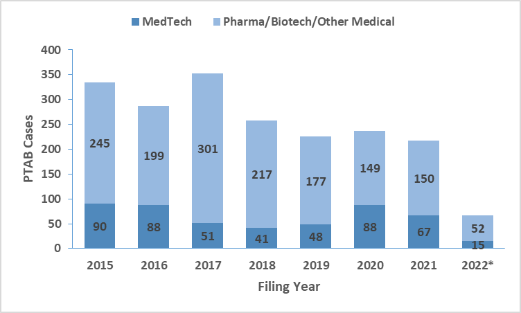 PTAB Cases