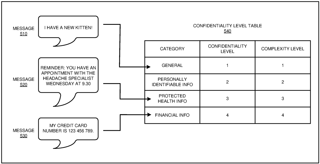 IBM Wants to Patent a Method for Context-Based Secure Communication