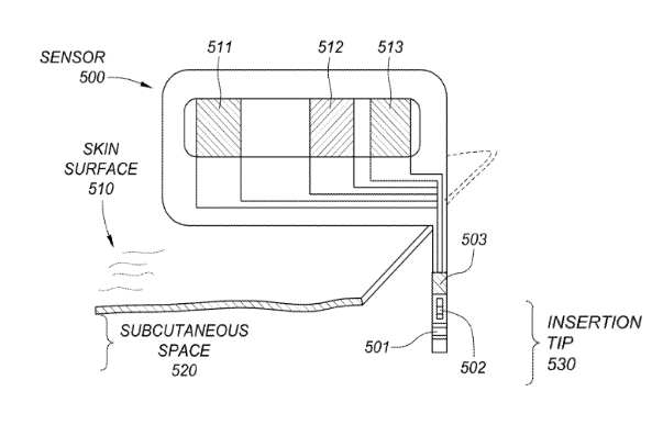 Ketone Sensors Patent