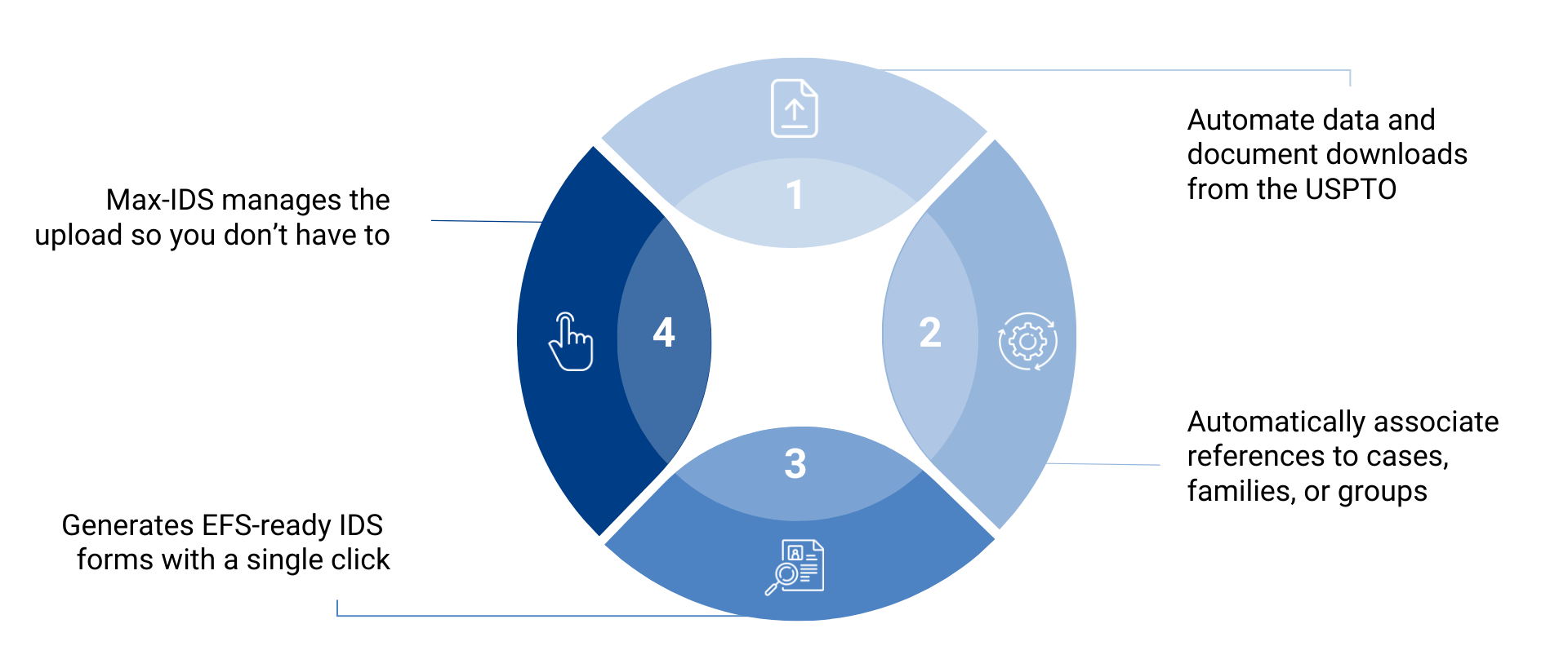 Simplifying Reference Management and IDS Generation with Max IDS e1696507047683