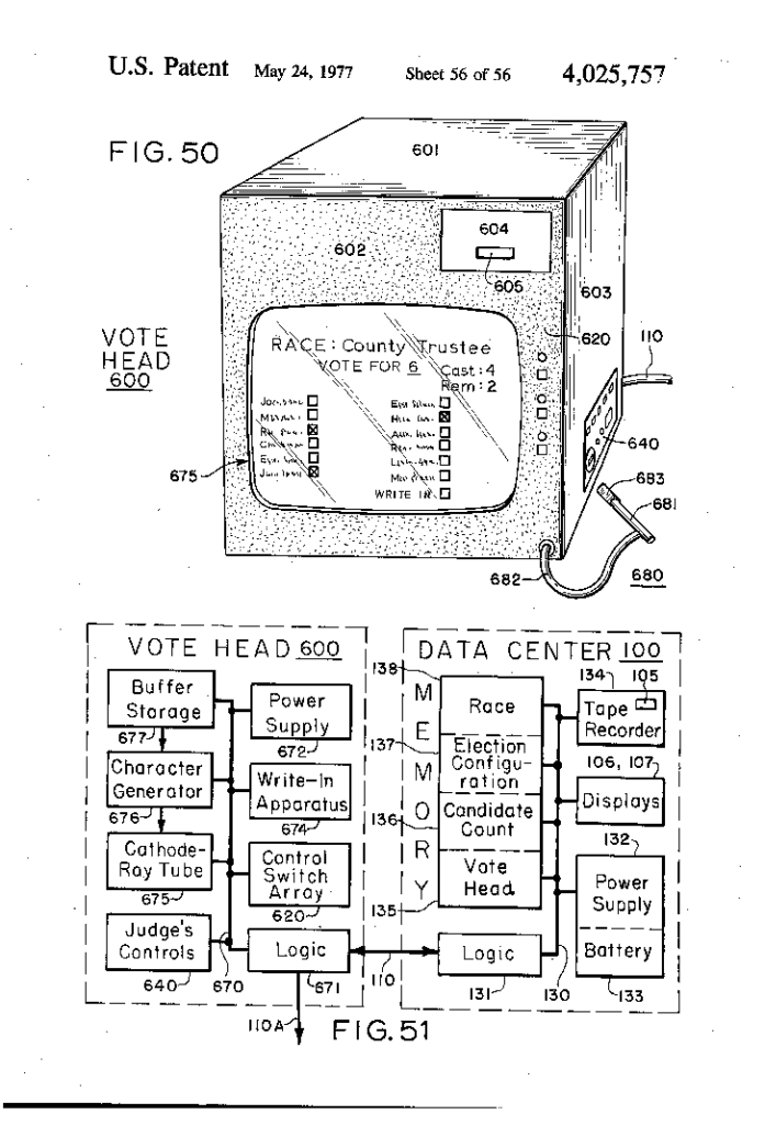Direct Recording Electronic (DRE) Voting Machines