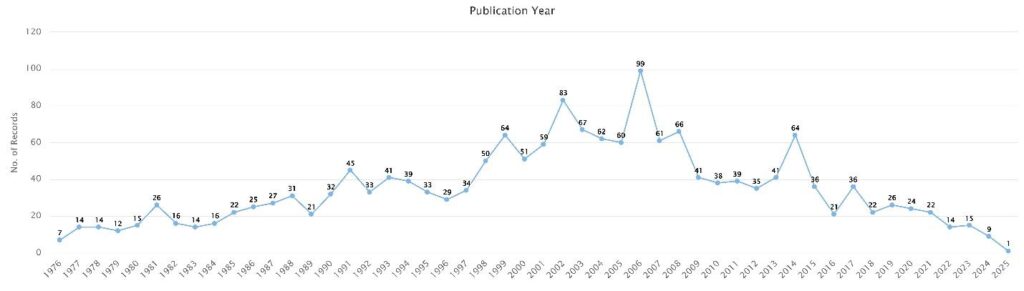 disturbing statistic