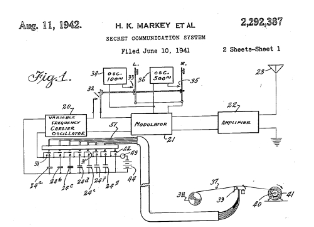 Frequency Hopping Technology