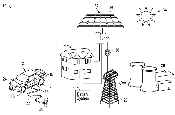 Conservation of Resources