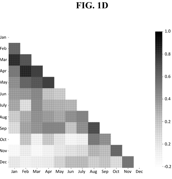 correlation between monthly wildfire frequency