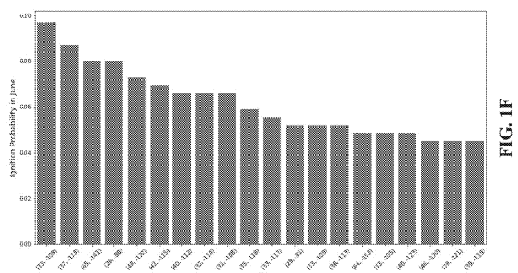 probability of wildfire ignition for some discretized grids in a specific month