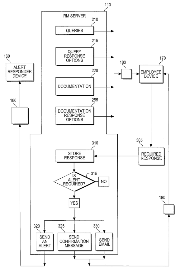 Platform for labor law and HR risk management