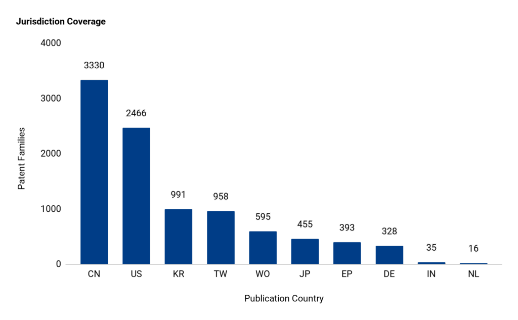 Jurisdiction Coverage