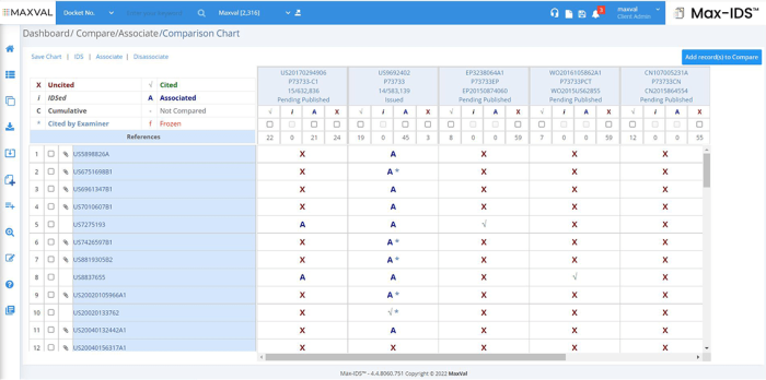 Max IDS Comparison Chart